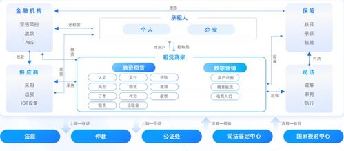 億邦智庫聯(lián)合螞蟻數(shù)科發(fā)布 數(shù)信共生 數(shù)字科技零售創(chuàng)新應用洞察報告