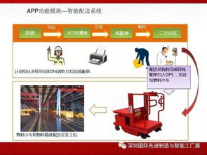 圖說(shuō) 智能工廠解決方案全解析